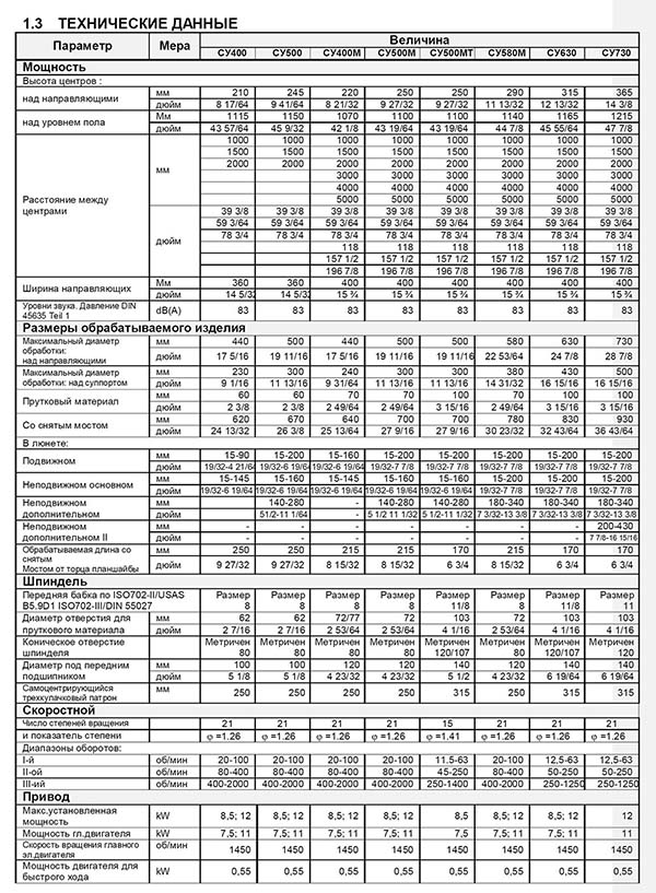 Технічні характеристики токарних верстатів CU